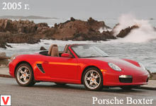 Photo Porsche Boxter