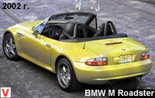 Photo BMW M Roadster
