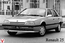 Photo Renault 25
