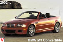 Photo BMW M3