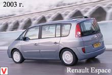 Photo Renault Espace