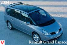 Photo Renault Grand Espace