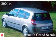Photo Renault Grand Scenic