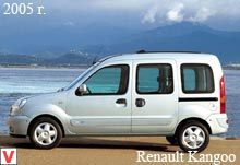 Photo Renault Kangoo