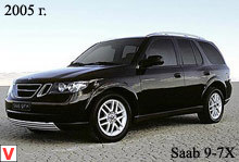 Photo Saab 9-7X