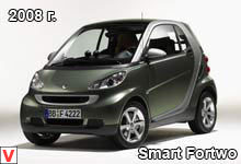 Photo Smart Fortwo