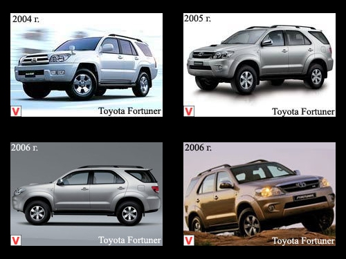 Toyota Fortuner Car Review History Of Creation Specifications