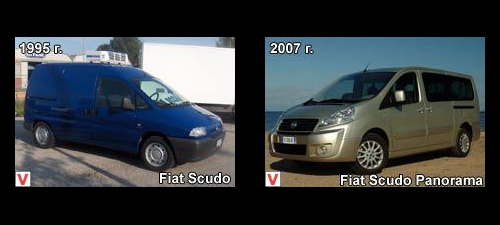 Photo Fiat Scudo