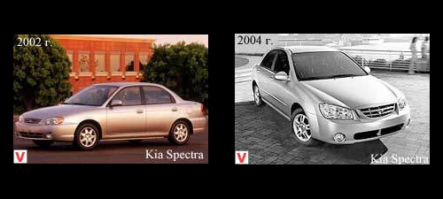 Photo Kia Spectra