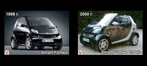 Photo Smart Fortwo